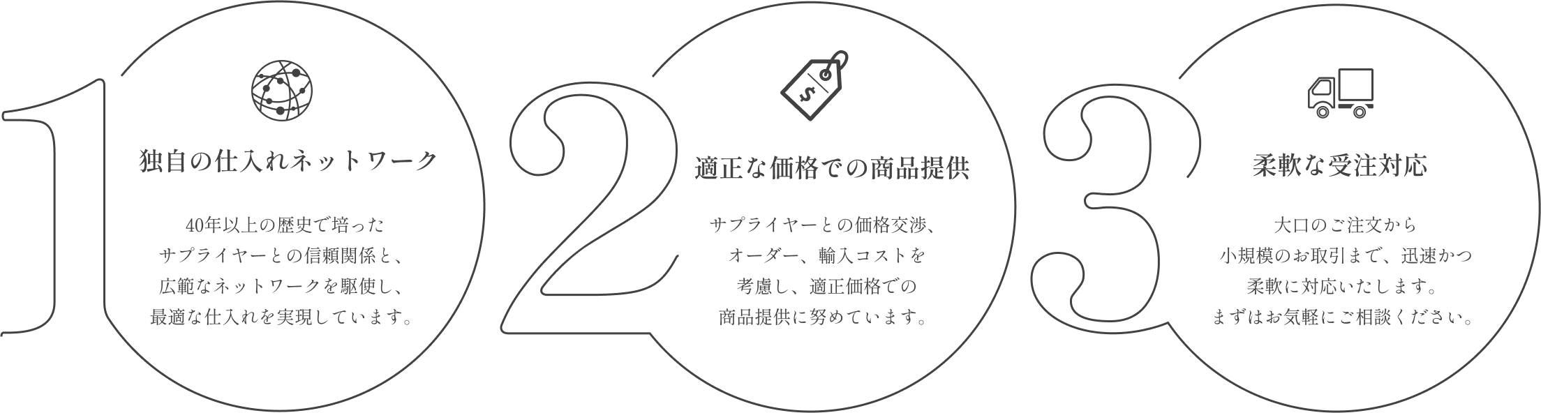 株式会社チェルシーの強み・特徴。独自の仕入れネットワーク・適正な価格での商品提供・柔軟な受注対策が特徴です。