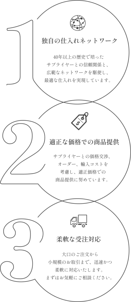 株式会社チェルシーの強み・特徴。独自の仕入れネットワーク・適正な価格での商品提供・柔軟な受注対策が特徴です。